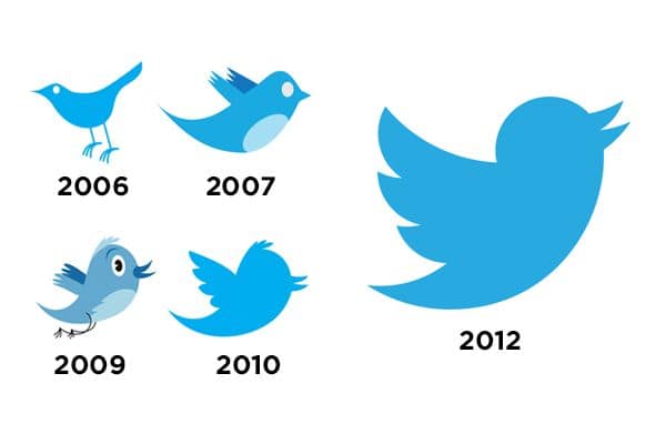 Perubahan Logo Data Twitter