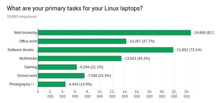 Survei Laptop Linux 6