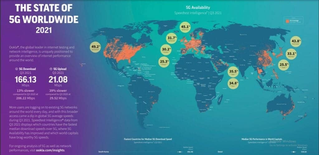 5g-global-internet-speed