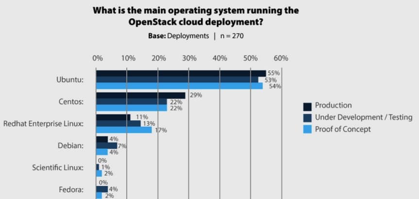 ubuntu-linux-cloud-os-1