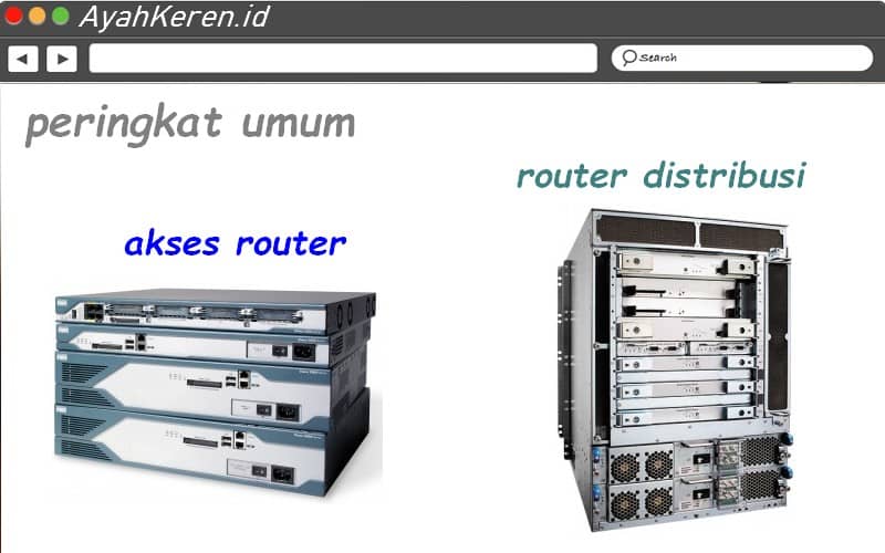 router distribusi akses