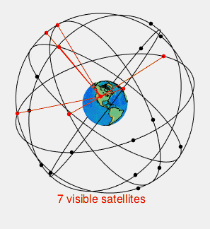 Satelit GPS