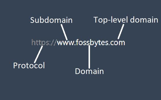 nama domain dan komponen URL lainnya