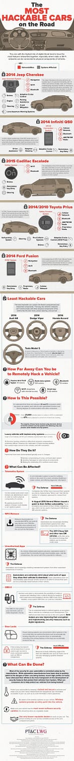 infografis-the-5-mobil-paling-dapat-diretas-di-jalan-