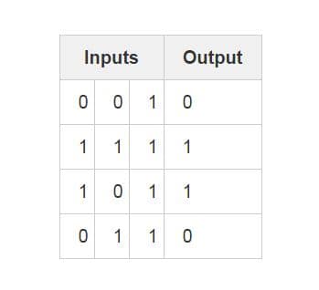 jaringan-neural-python