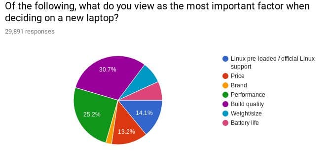 Survei Laptop Linux 1